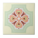 Search for portuguese tiles Interior design