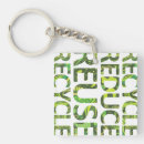 Search for environment key rings Planet