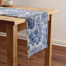 Search for blue and white table runners Toile de jouy