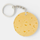 Search for cheeses key rings Texture