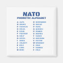 Search for military alphabet Nato