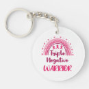 Search for triples key rings For her