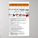 Search for pain chart Funny