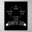 Search for life cycle posters Fun