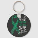 Search for mental health key rings Awareness