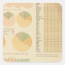 Search for colour lithograph stickers Four