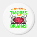 Search for brains magnets Skull