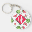 Search for watermelon key rings Trendy