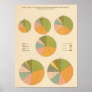 Search for pie chart posters Charts