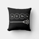 Search for element cushions Chemistry