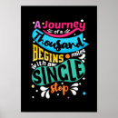 Search for thousand mile art Journey