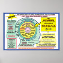 Search for counseling posters Motivation