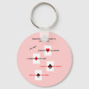 Search for spade key rings Club