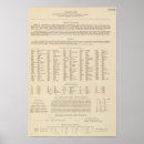 Search for book page art posters Text