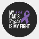 Search for pancreatic stickers Fight