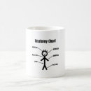 Search for stick figure mugs Stickman