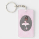 Search for skins key rings Brown