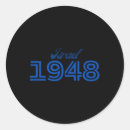 Search for chai stickers Blue