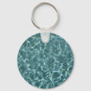 Search for rippled key rings Nature