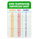 Search for celsius to fahrenheit magnets Kitchen