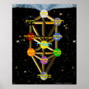 Search for tree of life posters Jewish