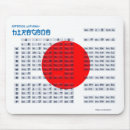 Search for japanese character mouse mats Hiragana