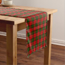 Search for holiday table runners Scottish