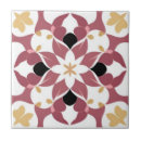 Search for yellow white pattern tiles Stylish