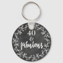 Search for witty key rings Typography