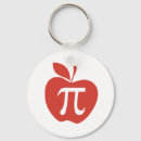 Search for math teacher key rings Arithmetic