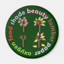 Search for environmental issues home living Nature