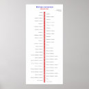 Search for conversion chart posters Tablespoon