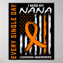 Search for sympathy posters Awareness