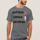 Search for causes autism Neurodivergent