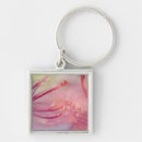 Search for rhododendron key rings Flora