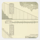 Search for flour stickers Map