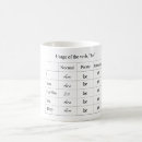Search for verb mugs Funny