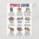 Search for spanish postcards Food