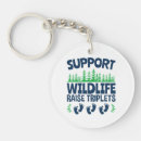 Search for multiples key rings Triplet