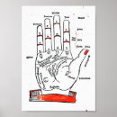 Search for palmistry posters Hand