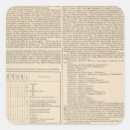 Search for british isles stickers England