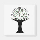 Search for runic magnets Norse