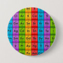 Search for periodic table of elements badges Cute
