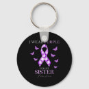 Search for mon key rings Awareness