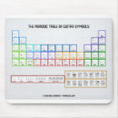 Search for periodic table electronics Music