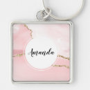 Search for pink ribbons key rings Trendy