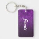 Search for bright abstract key rings Background