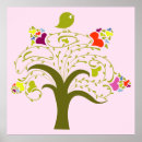 Search for heart leaf tree posters Leaves
