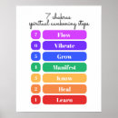 Search for 7 chakras art Teaching