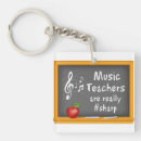 Search for sharp key rings Music
